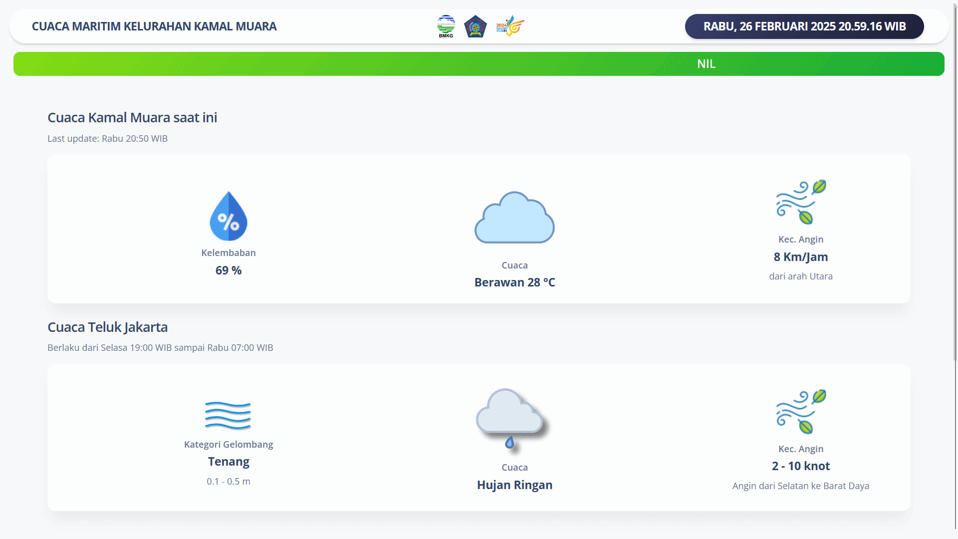 Weather Display Website